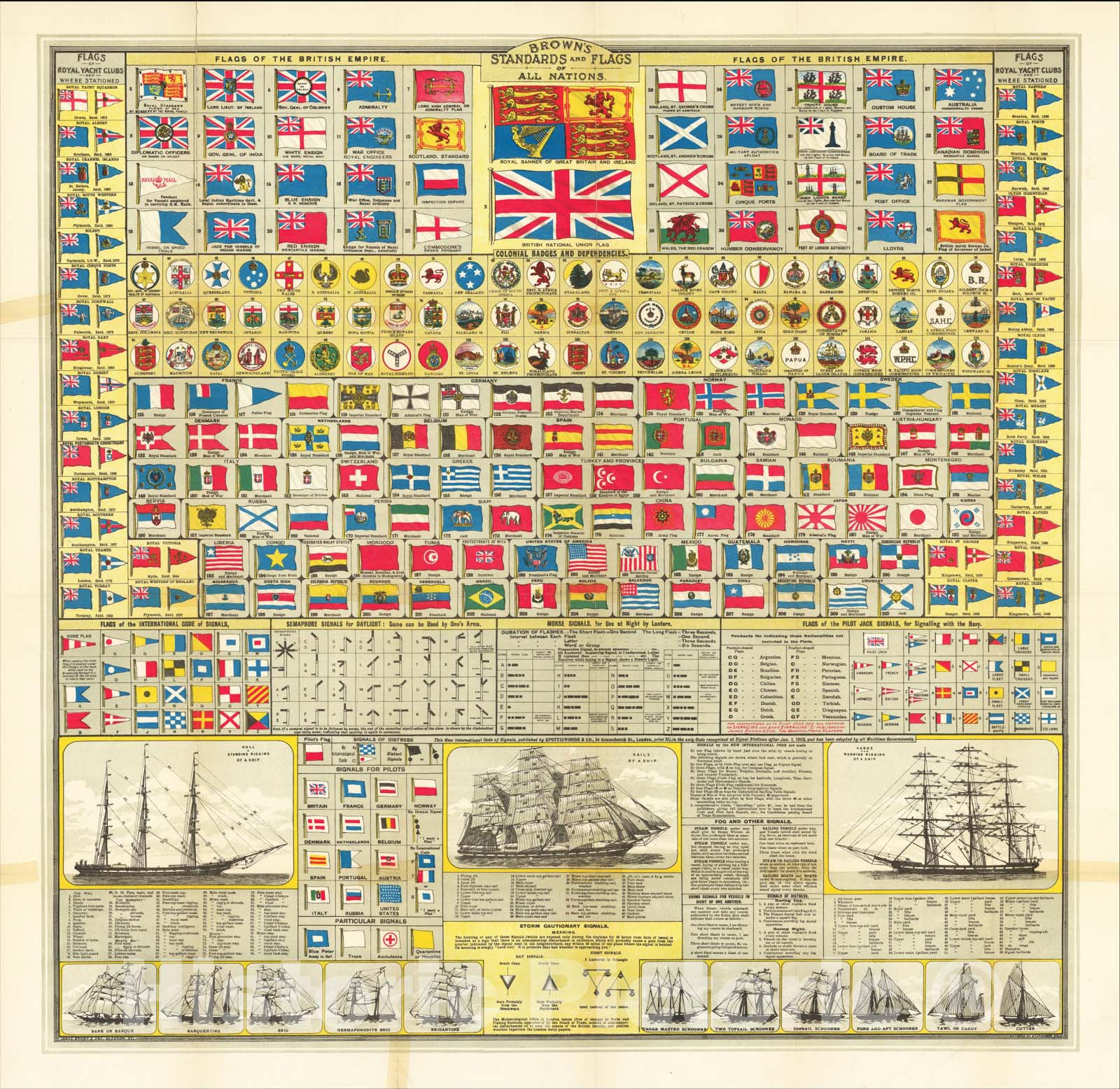 外国セットof All Nations TO.1810 Standards and Flags of All Nations 1900 Map Print | Historic Pictoric