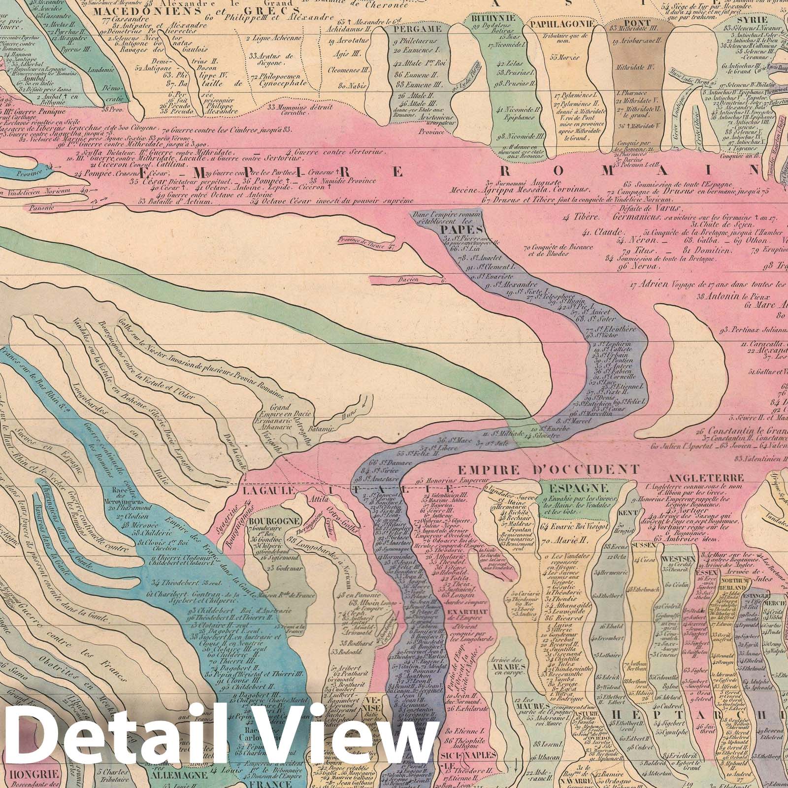 Historic Map : Universal Human History Timeline Chart, Clérot, 1852, Vintage Wall Art