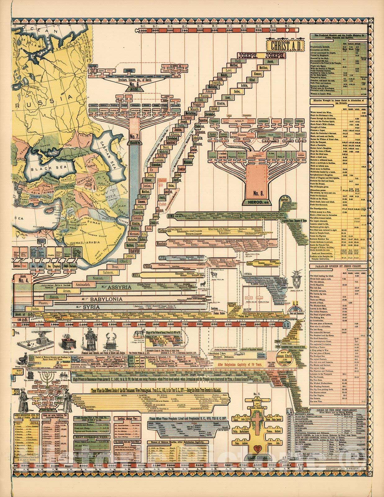Historic Map - Timeline, Sheet 2: Genealogical Chronological and Geographical Chart. History of Ancient Times from Adam to Christ. 1887 - Vintage Wall Art
