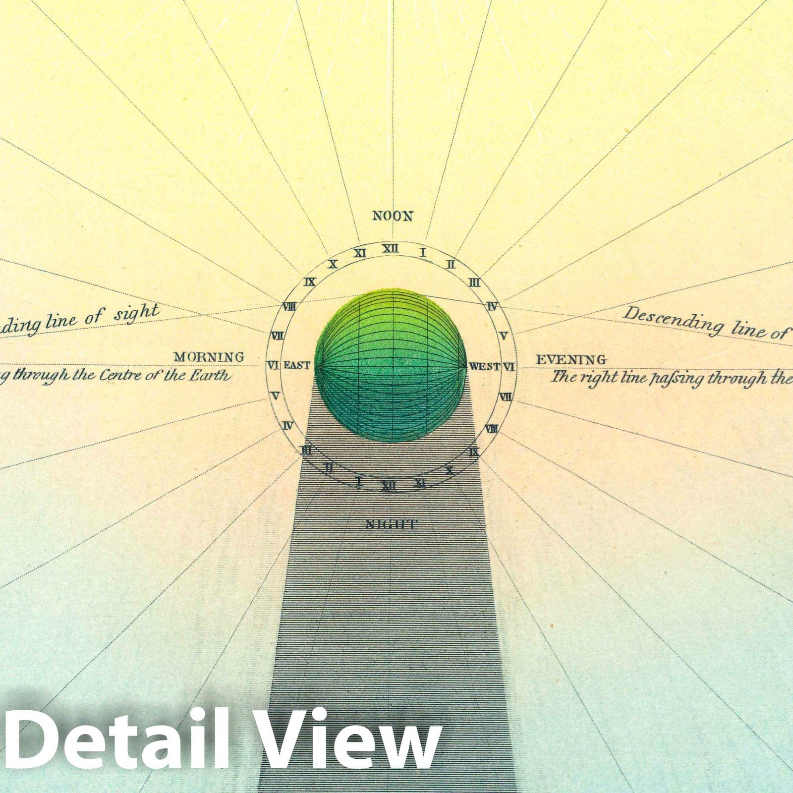 Historic Map : Plate 7: System According to The Holy Scriptures, 1846 Celestial Map - Vintage Wall Art