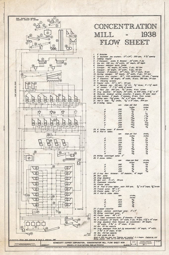 Blueprint Concentration Mill-1938 Flow Sheet - Kennecott Copper Corporation, On Copper River & Northwestern Railroad, Kennicott, Valdez-Cordova Census Area, AK