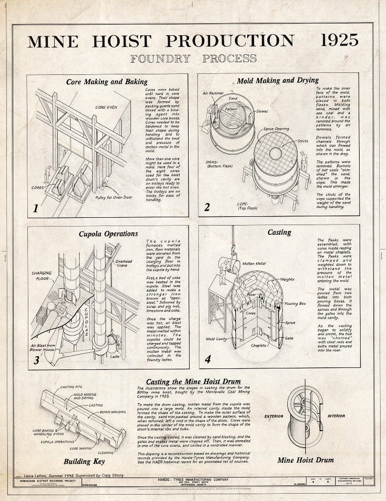 Blueprint Mine Hoist Production 1925, Foundry Process - Hardie-Tynes Manufacturing Company, 800 Twenty-Eighth Street, North, Birmingham, Jefferson County, AL