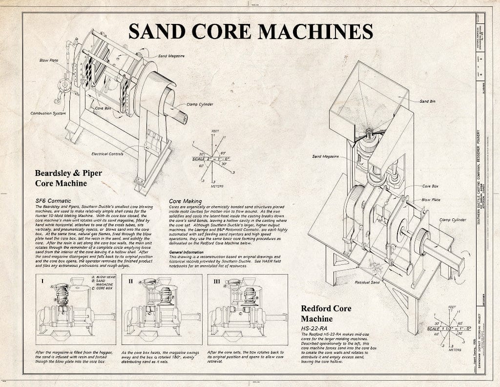 Blueprint Sand Core Machines - Southern Ductile Casting Company, Bessemer Foundry, 2217 Carolina Avenue, Bessemer, Jefferson County, AL
