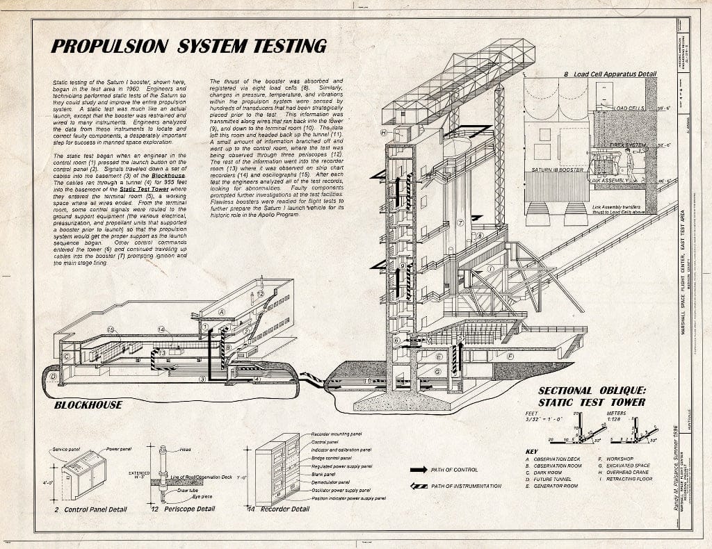 Blueprint Propulsion System Testing - Marshall Space Flight Center, East Test Area, Dodd Road, Huntsville, Madison County, AL
