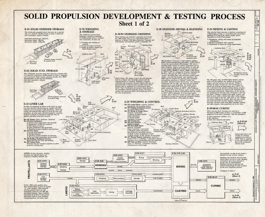 Blueprint Solid Propulsion Development & Testing Process, Sheet 1 of 2 - Jet Propulsion Laboratory Edwards Facility, Edwards Air Force Base, Boron, Kern County, CA