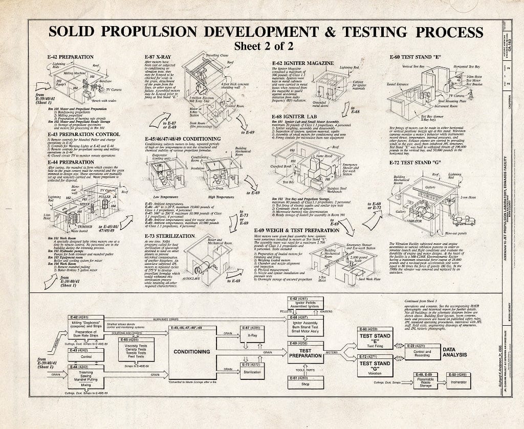Blueprint Solid Propulsion Development & Testing Process, Sheet 2 of 2 - Jet Propulsion Laboratory Edwards Facility, Edwards Air Force Base, Boron, Kern County, CA