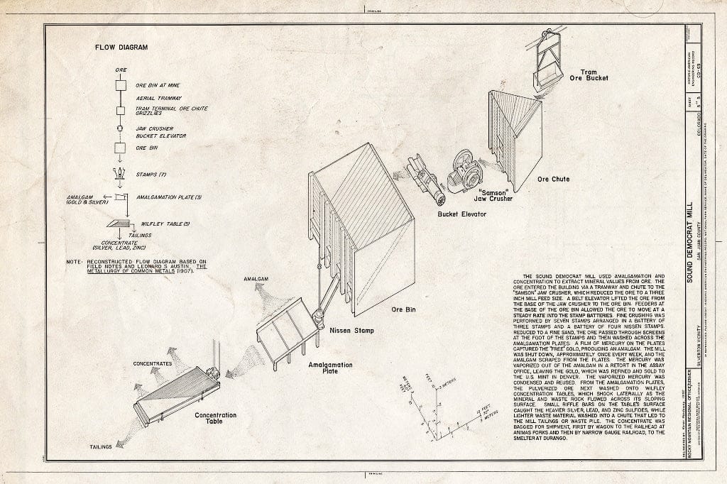 Blueprint HAER Colo,56-SILTN.V,1- (Sheet 5 of 5) - Sound Democrat Mill, Placer Creek Valley, Silverton, San Juan County, CO