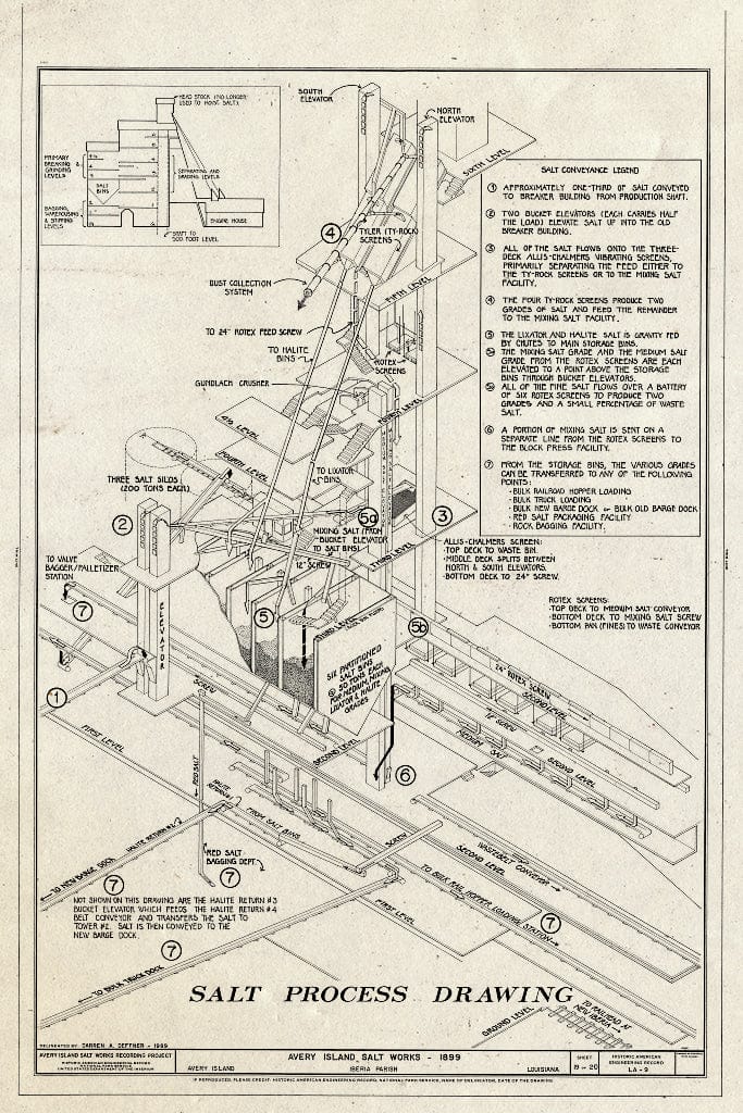 Blueprint HAER LA,23-AVIS,3- (Sheet 19 of 20) - Avery Island Salt Works, Akzo Salt Incorporated, Avery Island, Iberia Parish, LA