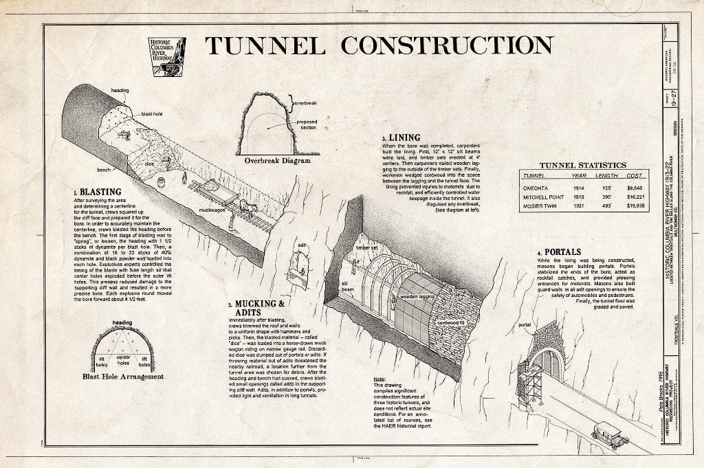 Blueprint HAER ORE,26-Trout.V,1- (Sheet 19 of 27) - Historic Columbia River Highway, Troutdale, Multnomah County, OR