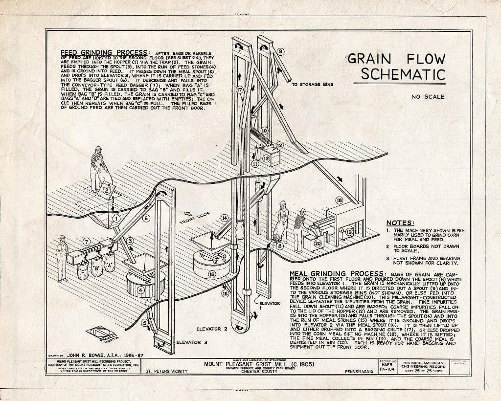 Blueprint HAER PA,15-SAPE.V,1- (Sheet 25 of 25) - Mount Pleasant Grist Mill, Warwick Furnace & County Park Roads, Saint Peters, Chester County, PA
