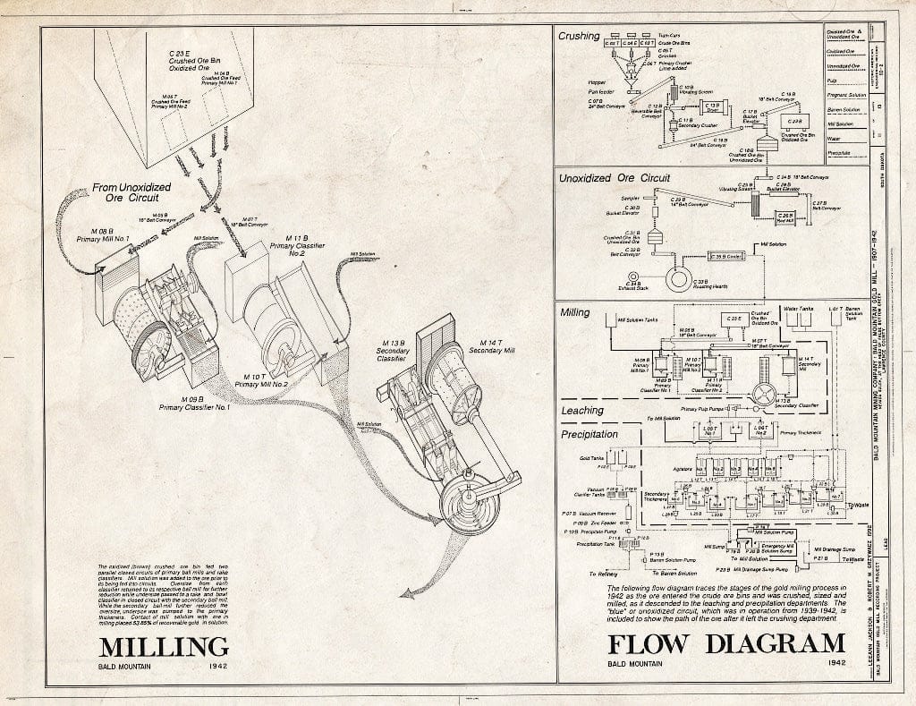 Blueprint HAER SD,41-Lead.V,1- (Sheet 11 of 13) - Bald Mountain Gold Mill, Nevada Gulch at Head of False Bottom Creek, Lead, Lawrence County, SD
