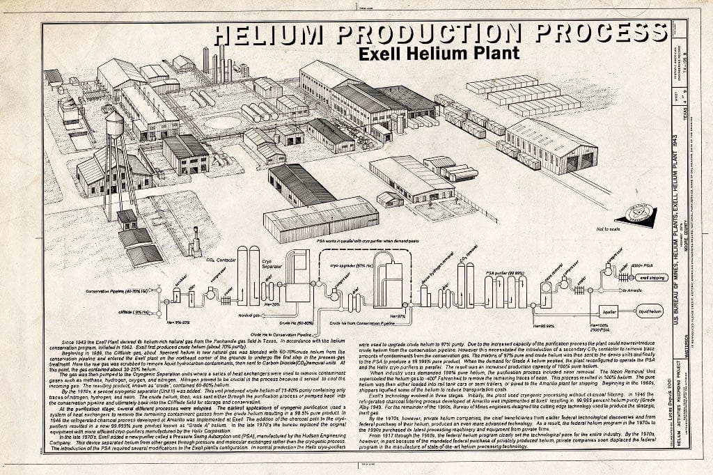 Blueprint Helium Production Process - U.S. Bureau of Mines, Helium Plants, Exell Helium Plant, Highway 287N, Masterson, Moore County, TX