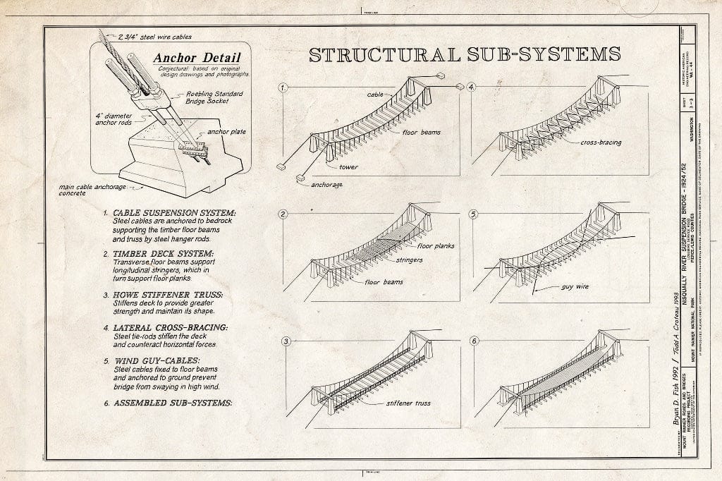 Blueprint HAER WASH,27-Long.V,15- (Sheet 3 of 3) - Nisqually Suspension Bridge, Spanning Nisqually River on Service Road, Longmire, Pierce County, WA