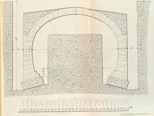 Art Print : 1867, Form of Arch on Metropolitan District Railway Now Under Construction. - Vintage Wall Art