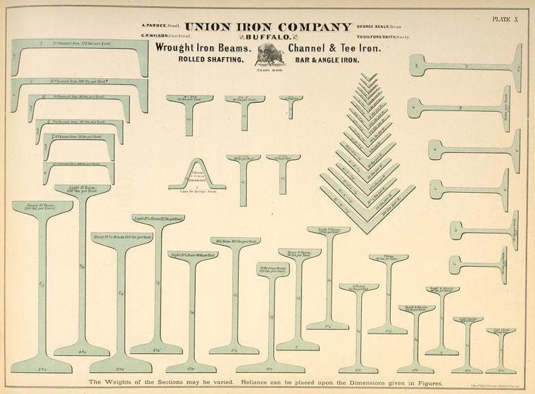Art Print : Wrought Iron Beams, Channel & Tee Iron, Rolled Shafting, Bat & Angle Iron, 1874 - Vintage Wall Art