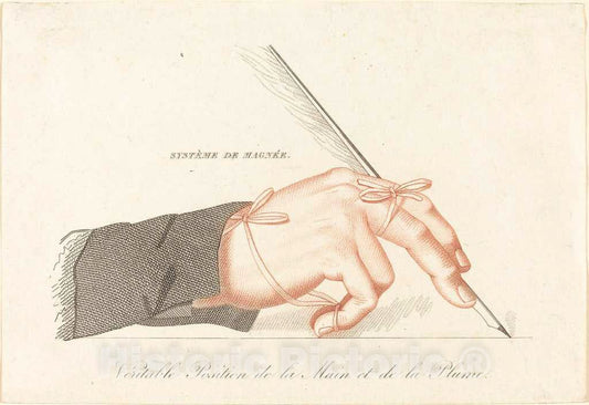 Art Print : Systeme de Magnee - Veritable Position de la Main et de la Plume - Vintage Wall Art