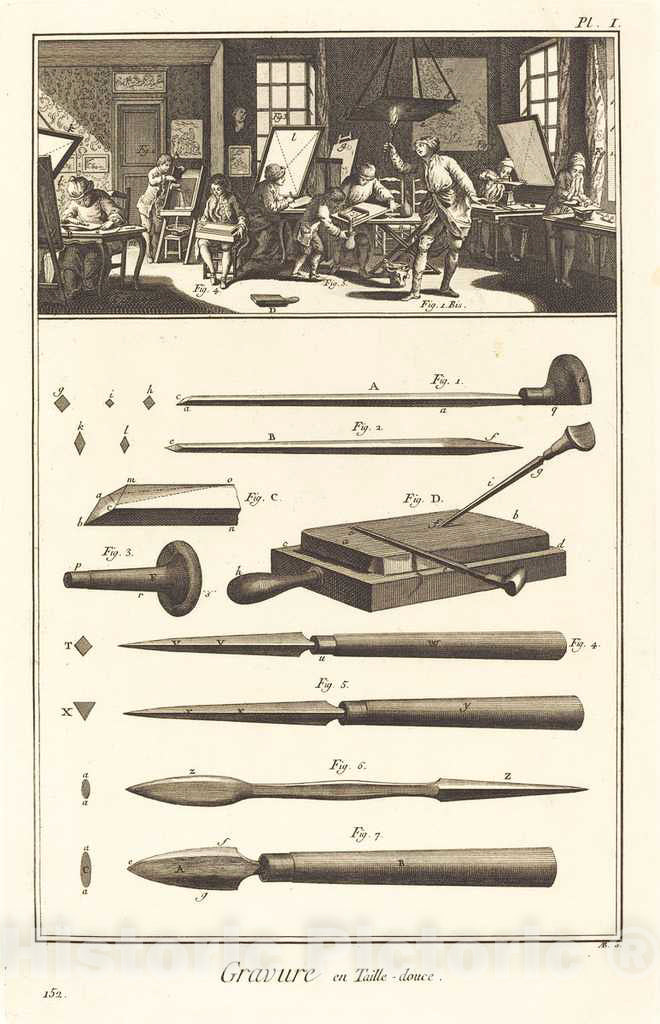 Art Print : Baratta After A.-J. de Fehrt, Gravure en Taille-douce: pl. I, c.1775 - Vintage Wall Art