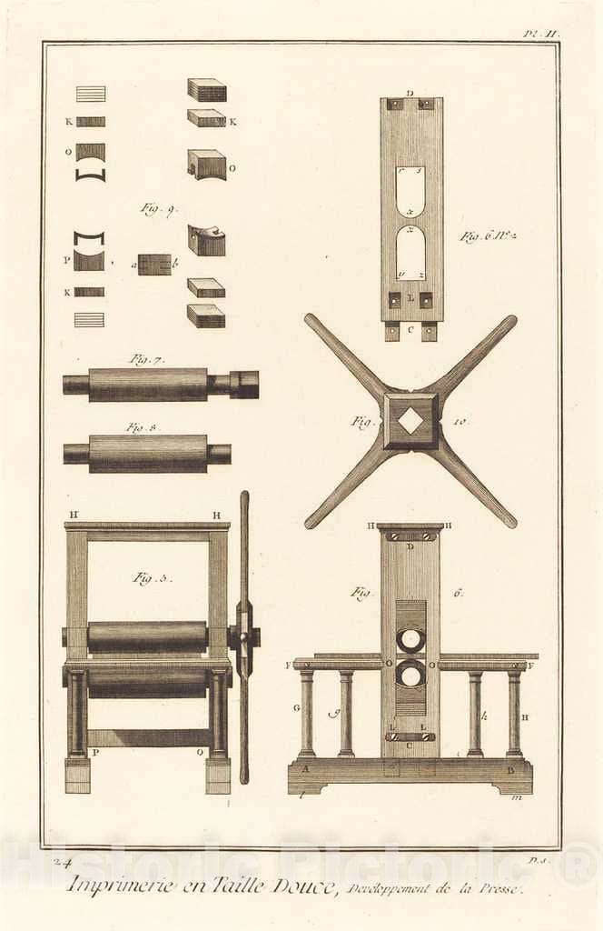 Art Print : Benard and Goussier, Imprimerie en Taille Douce, DevÃ©loppement de la Presse: pl. II, c.1775 - Vintage Wall Art