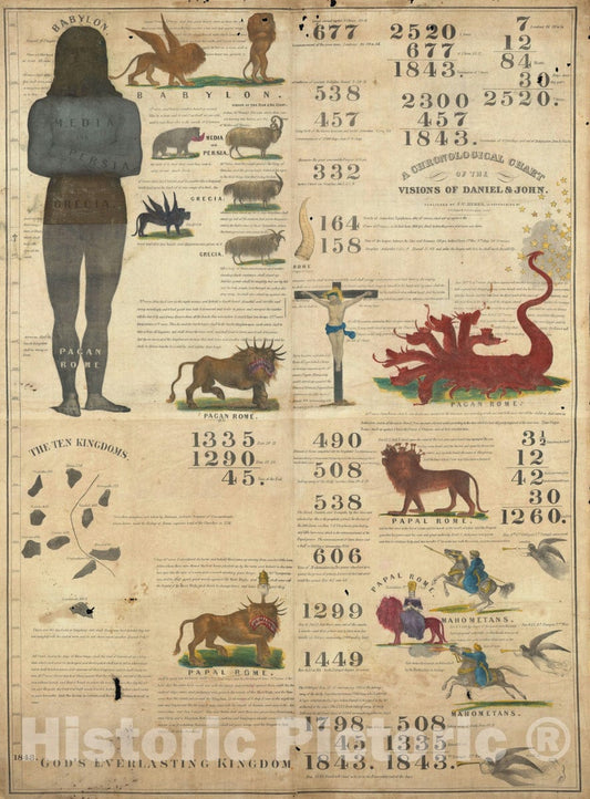 Art Print : Millerite "Adventist" Chronology of The Apocolypse, 1843, Vintage Wall Art