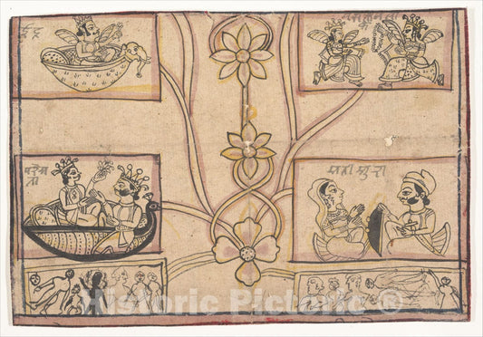 Art Print : Horoscope with Floral Drawings : Vintage Wall Art