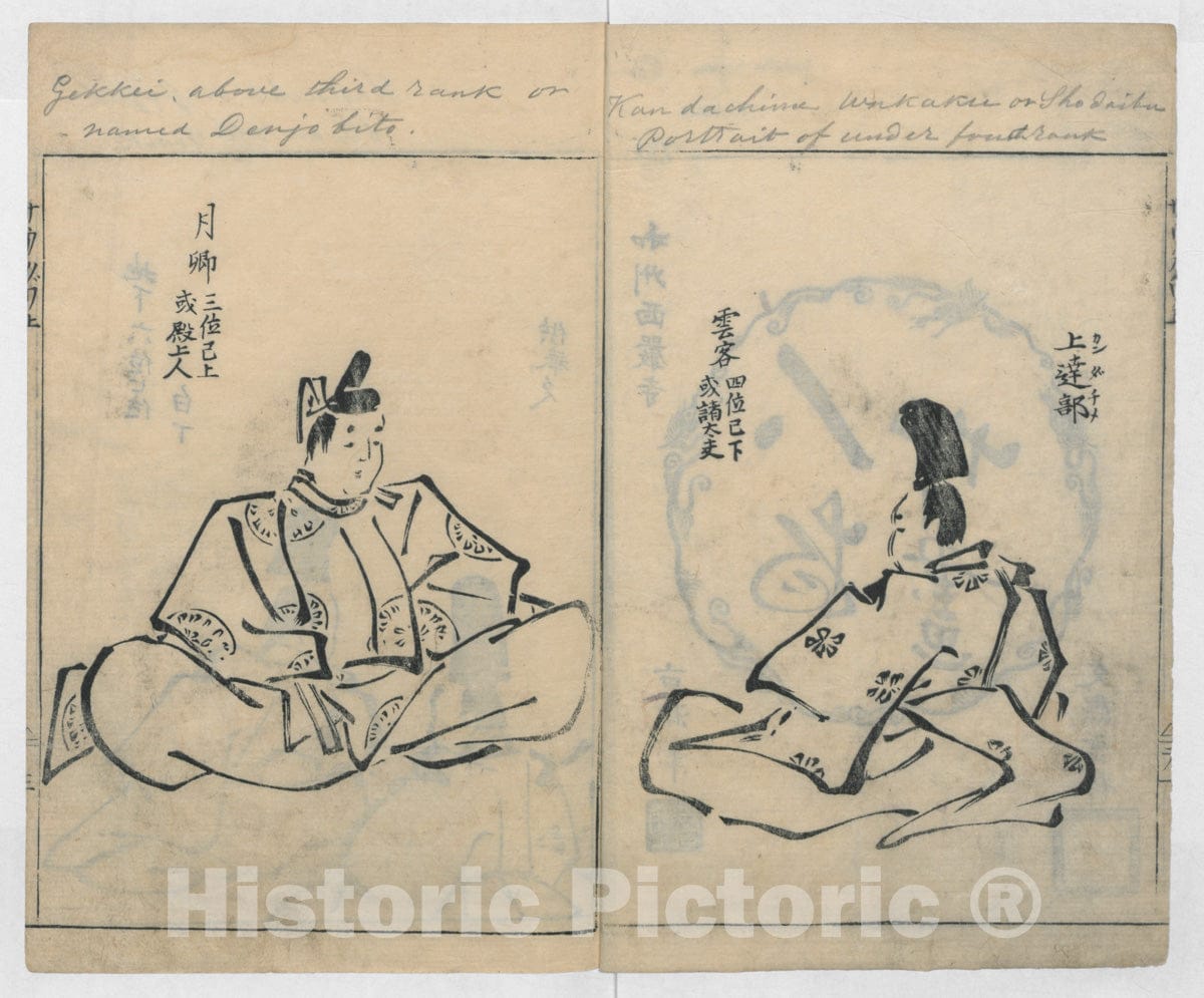 Art Print : Kokan - Sketches of People - Japan : Vintage Wall Art
