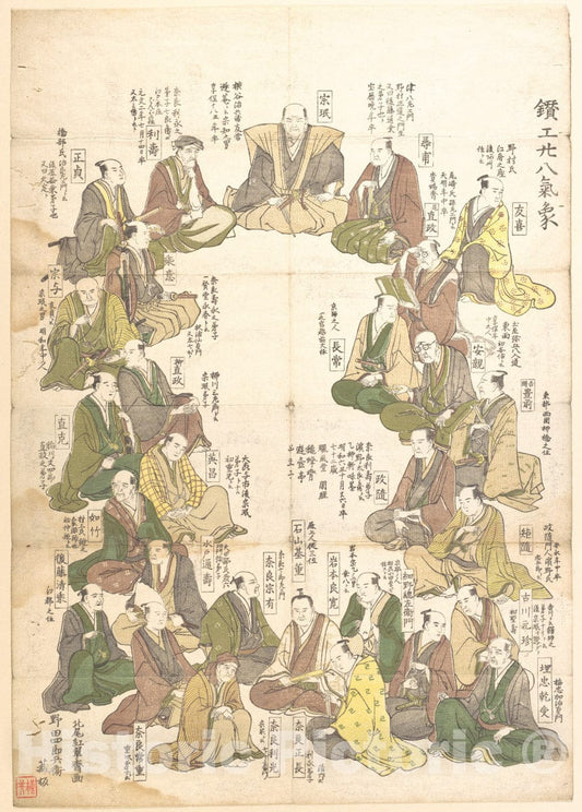 Art Print : Kitao Shigemasa - Portraits of Twenty–Eight Metal Artists - Japan : Vintage Wall Art