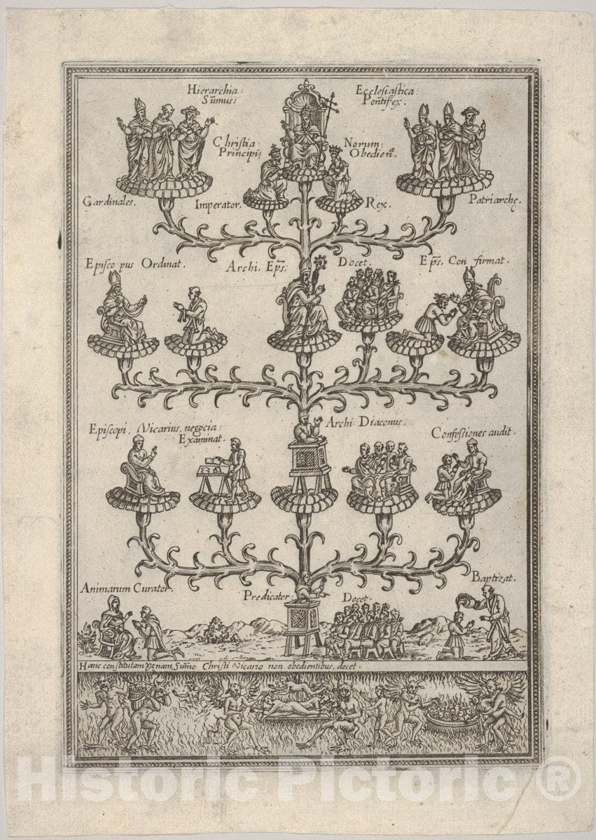 Art Print : Anonymous - The Hierarchy of The Church in The Form of a Tree, Hell Below, a Plate from a Book : Vintage Wall Art