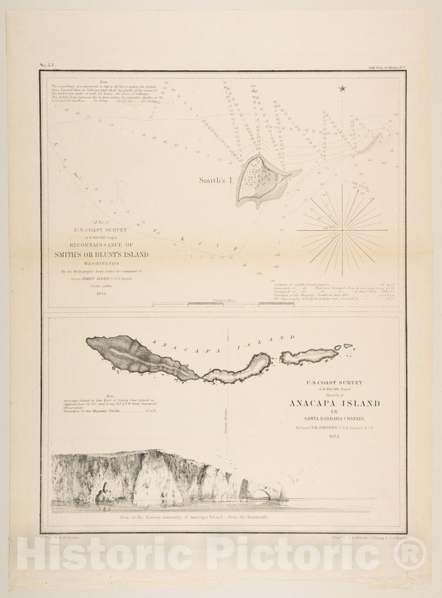 Art Print : U.S. Coast Survey - Artist: James McNeill Whistler - Created: 1854–57 : Vintage Wall Art