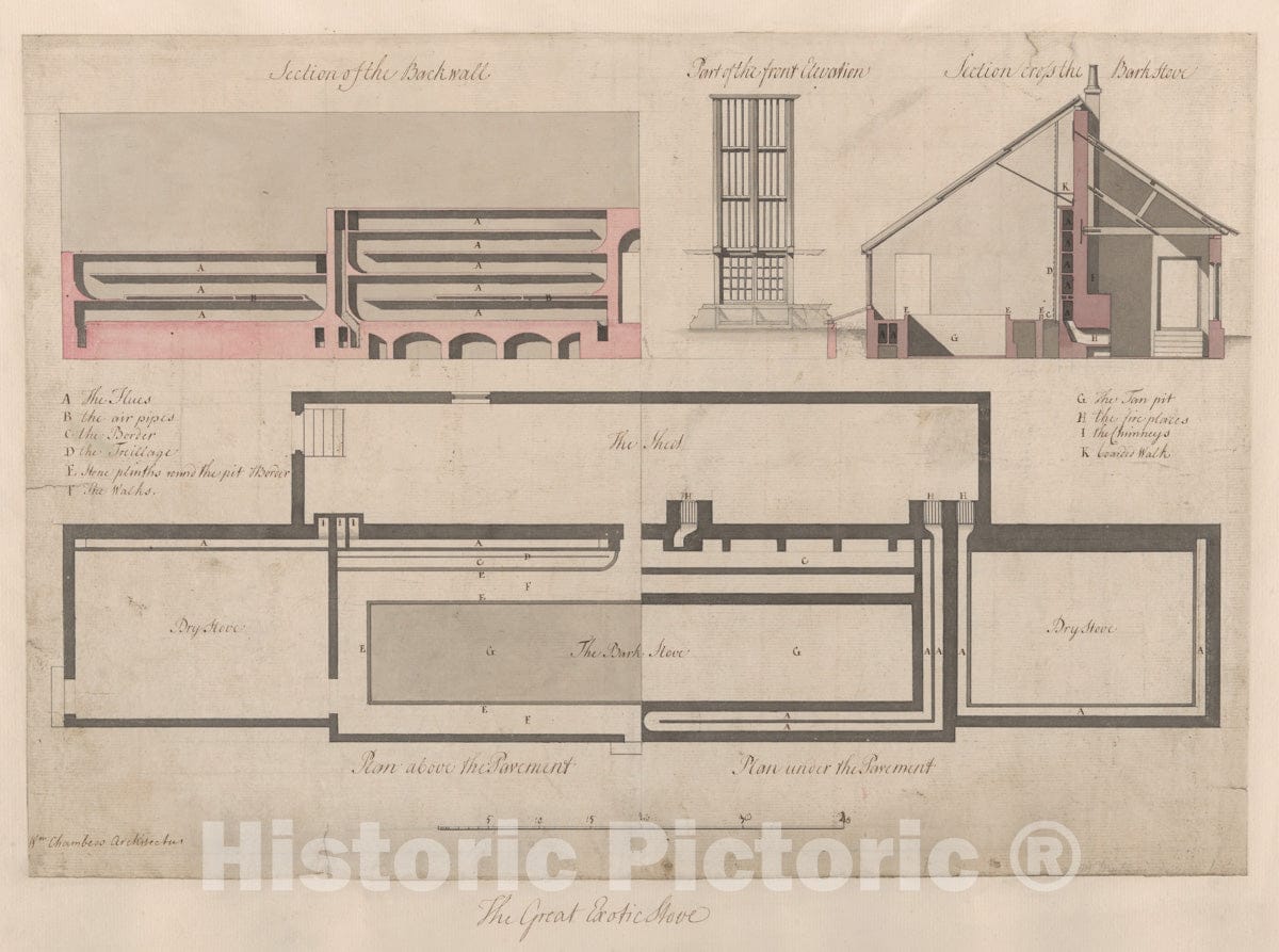 Art Print : Sir William Chambers - The Great Exotic Stove at Kew : Vintage Wall Art