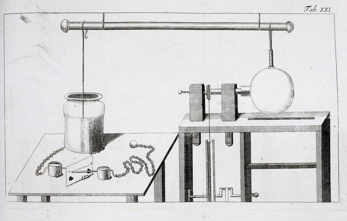 BeschÃ¤ftigungen der Berlinischen Gesellschaft Naturforschender Freunde. Berlin :Bey Joachim Pauli,. | Vintage Print Reproduction 460707