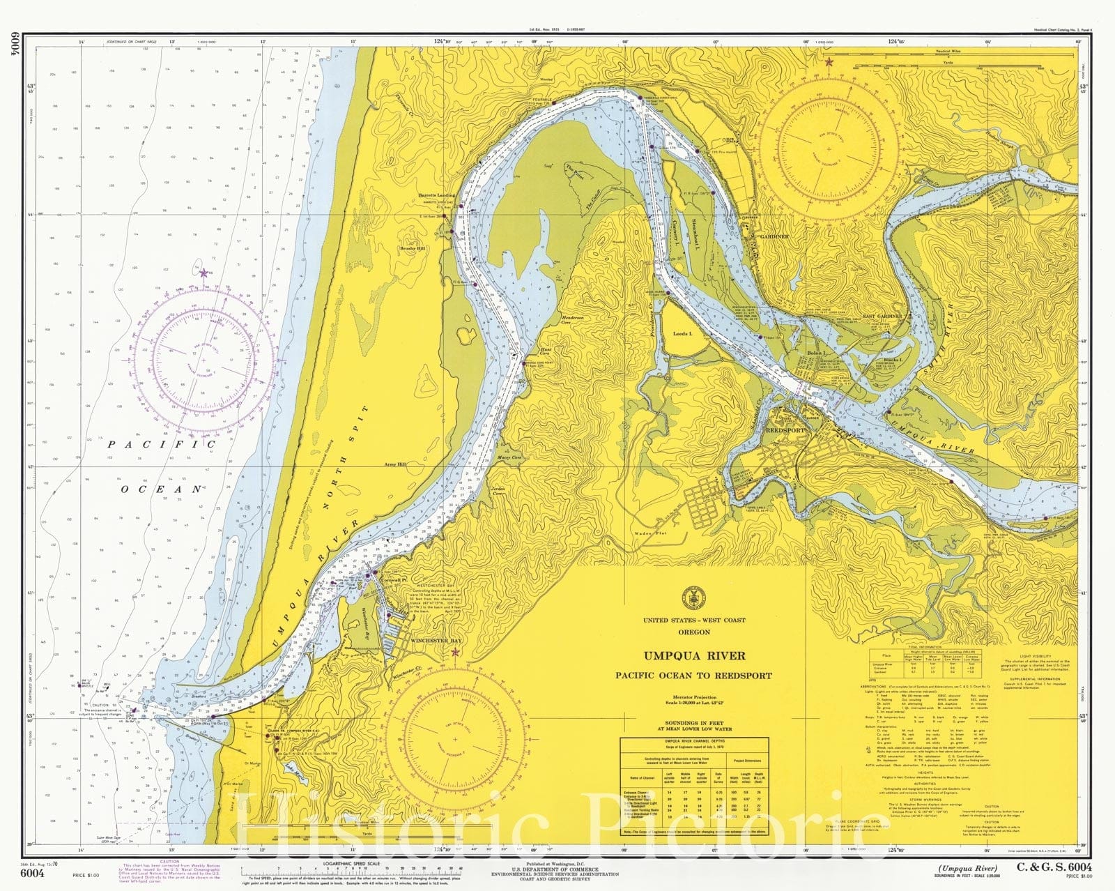 Historic Nautical Map - Umpqua River - Entrance Bar To Reedsport, 1970 NOAA Chart - Oregon (OR) - Vintage Wall Art