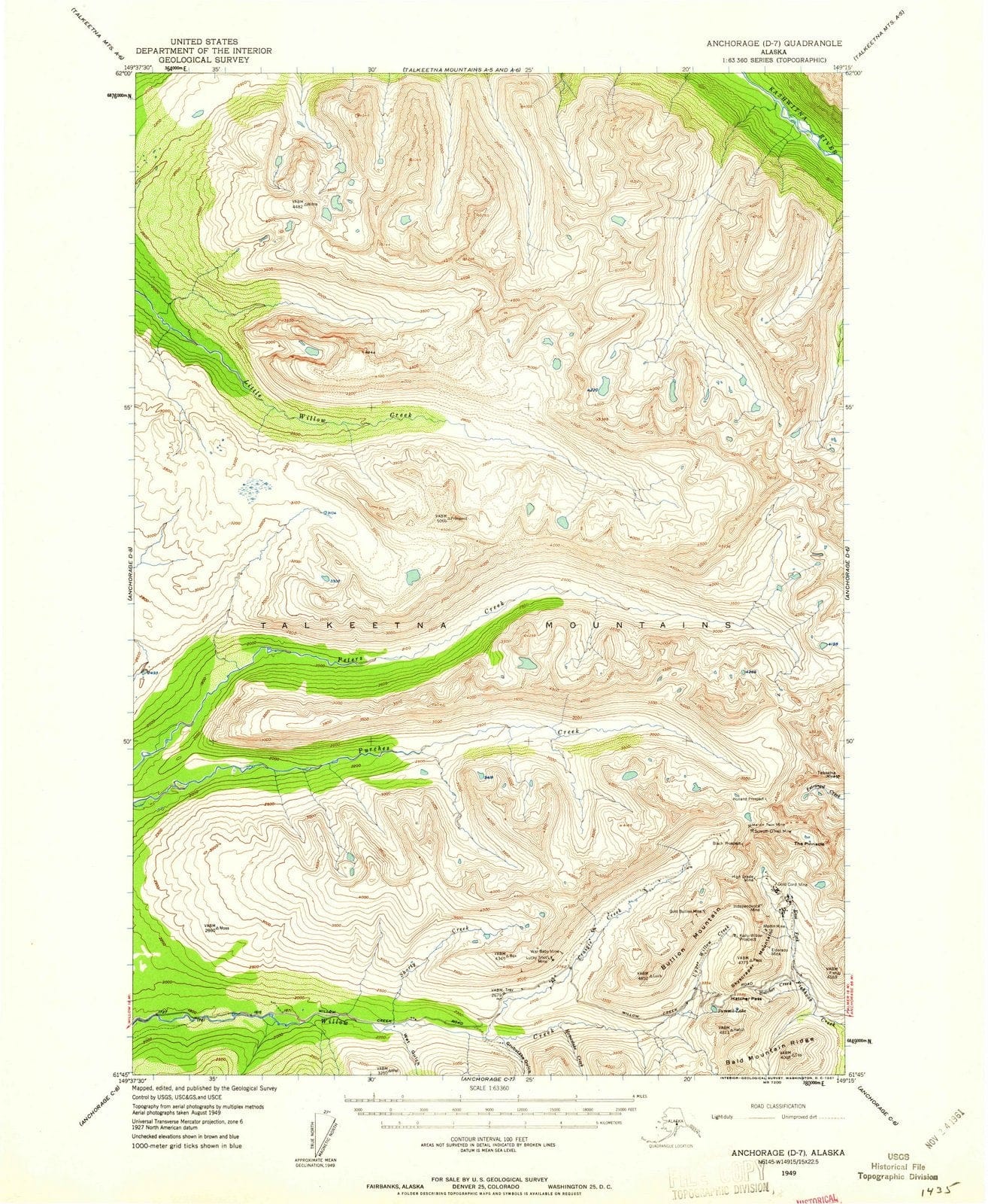 Dragable Image