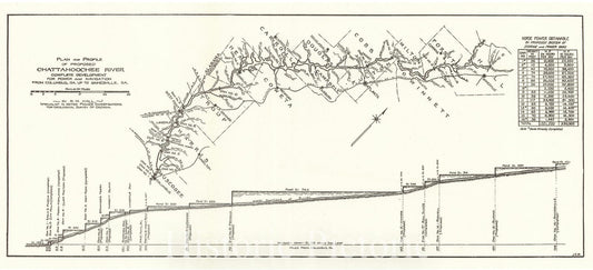 Historic Map : 1921 Plan and Profile of Proposed Chattahoochee River Complete Development for Power and Navigation from Columbus, GA up to Gainesville, GA : Vintage Wall Art