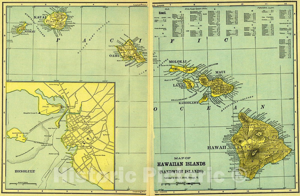 Historic Map : 1907 Map of Hawaiian Islands : Vintage Wall Art