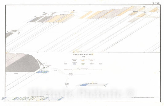 Historic Map : 1873 Cross Sections of the Eagle River District, No. II : Vintage Wall Art