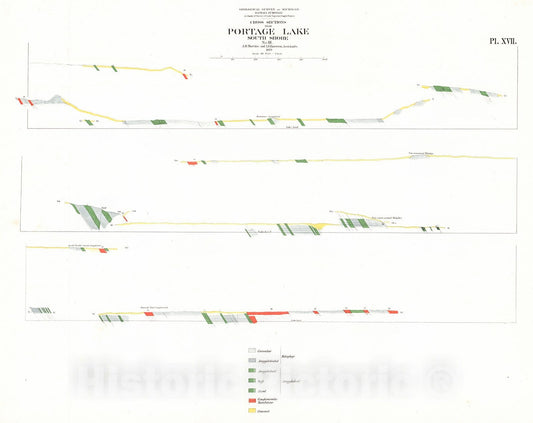 Historic Map : 1873 Cross Sections Near Portage Lake South Shore, No. III : Vintage Wall Art