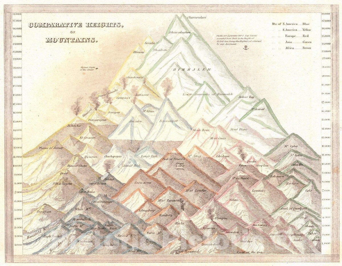 Historic Map : 1835 Comparative Heights of Mountains : Vintage Wall Art