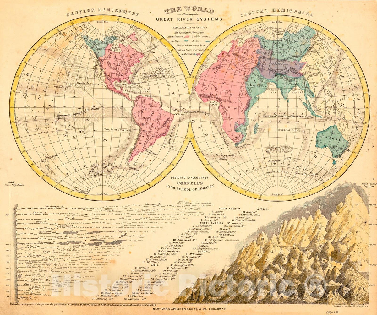 Historic Map : 1866 The World Showing it Great River Systems : Vintage Wall Art