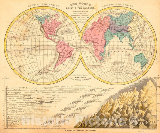 Historic Map : 1866 The World Showing it Great River Systems : Vintage Wall Art