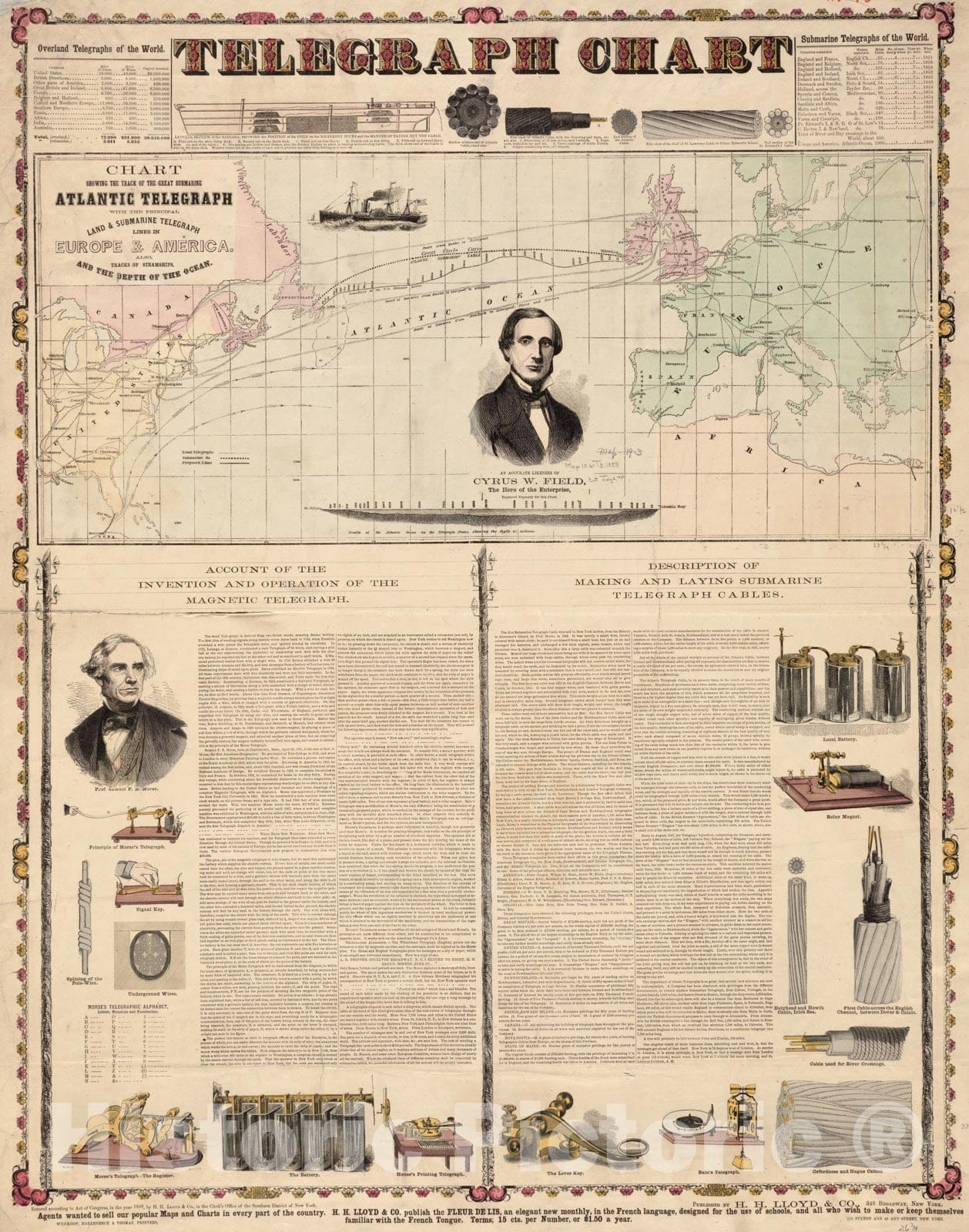 Historical Map, 1858 Telegraph Chart, Vintage Wall Art