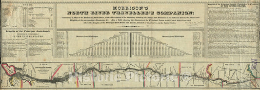 Historical Map, 1831 Morrison's North River traveller's Companion : containing a map of The Hudson River, with a Description of The adjoining Country, Vintage Wall Art