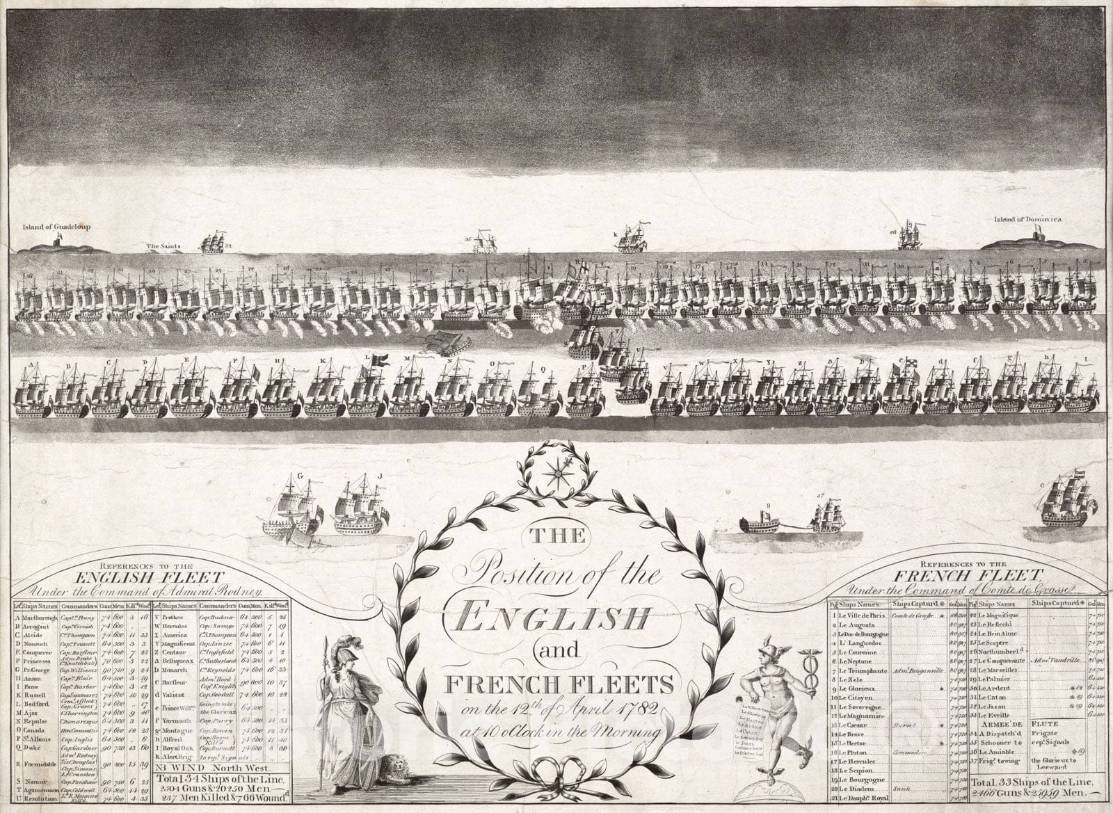 Historical Map, The Position of The English and French fleets on The 12th of April 1782 at 10 Oclock in The Morning, Vintage Wall Art