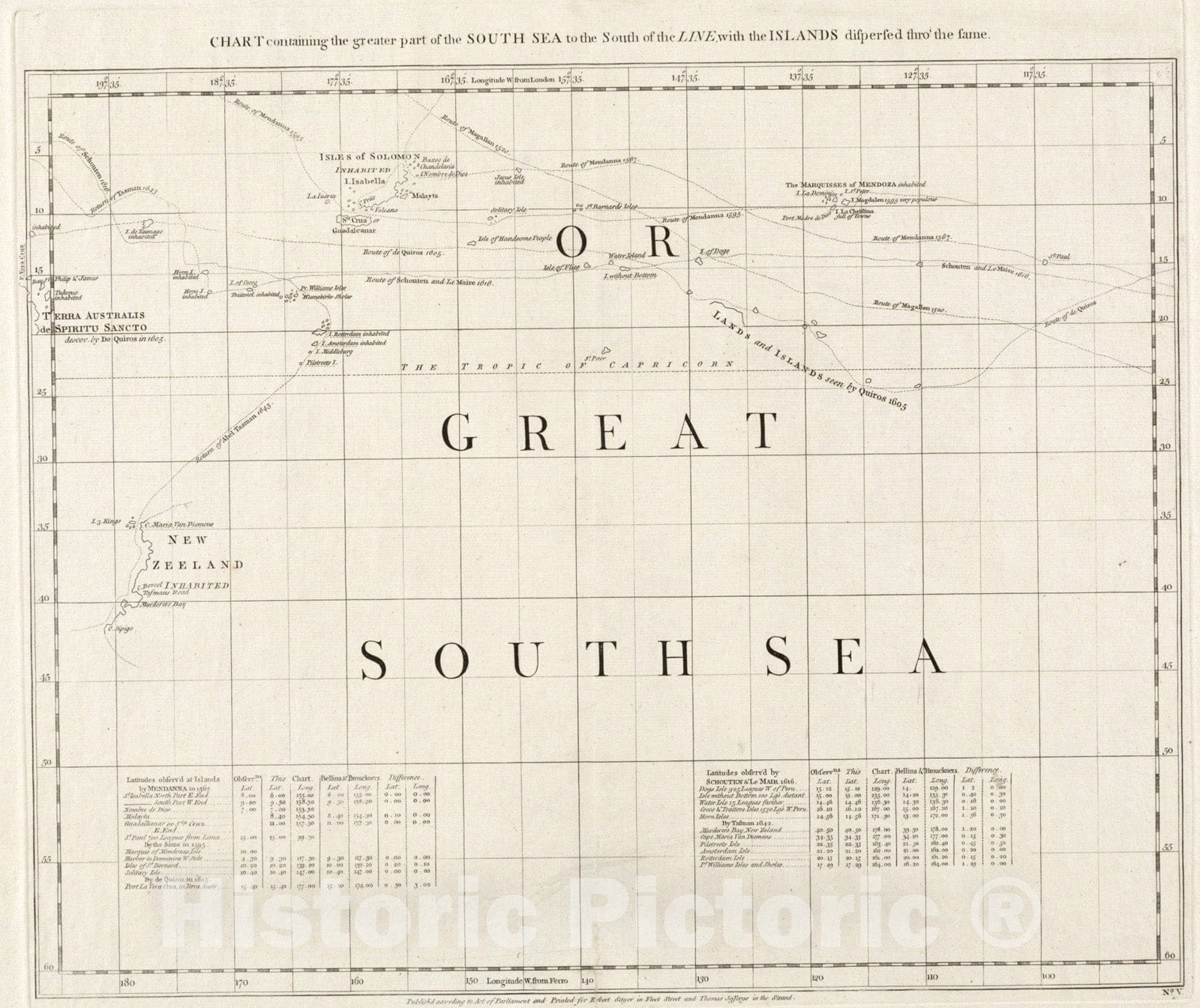 Historical Map, 1753 Chart containing The Greater Part of The South Sea to The South of The line, with Islands dispersed Thro' The Same, Vintage Wall Art