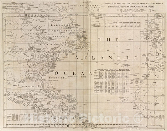 Historical Map, 1768 Chart of The Atlantic Ocean, with The British, French, Spanish settlements in North America, and The West Indies : as Also on The Coast of Africa, Vintage Wall Art