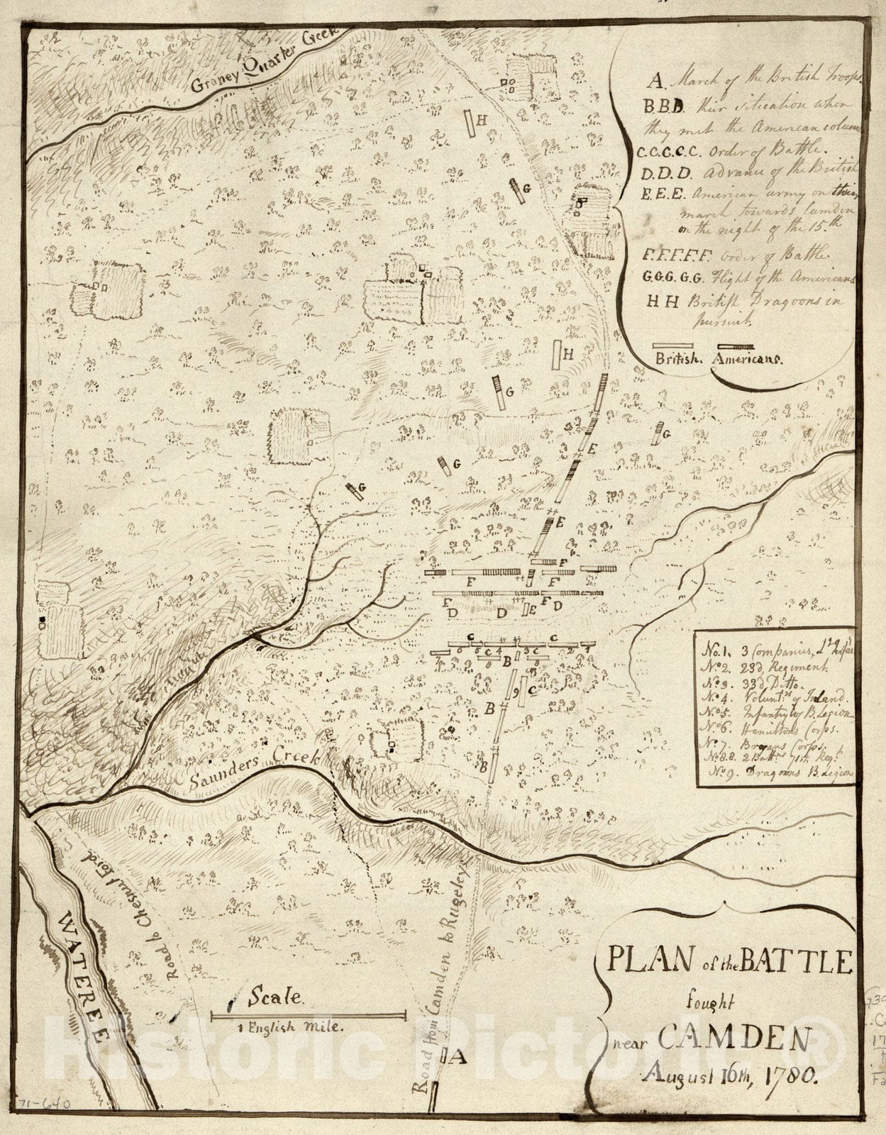Historical Map, Plan of The Battle Fought Near Camden, August 16th, 1780, Vintage Wall Art
