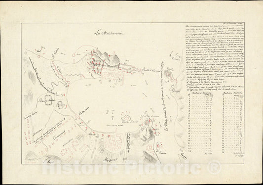 Historical Map, 1780 [Plan de Gibraltar], Vintage Wall Art