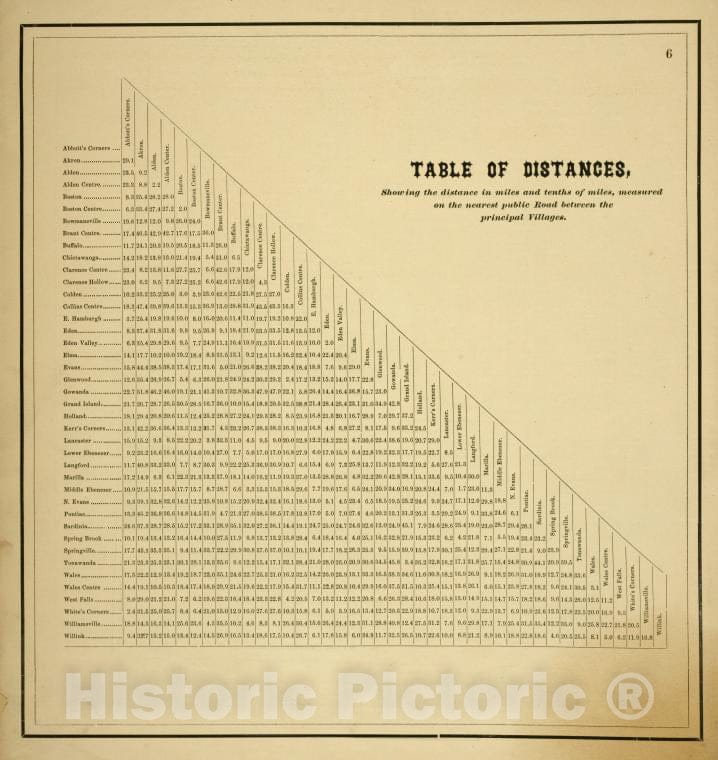 Historic Map - 1866 Erie County, New York (N.Y.), Table Of Distances - Vintage Wall Art