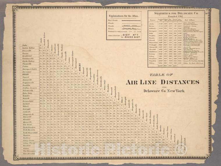 Historic 1869 Map - Table Of Air Line Distances For Delaware Co. New York - Delaware County (N.Y.Atlas Of Delaware Co, New York - Vintage Wall Art