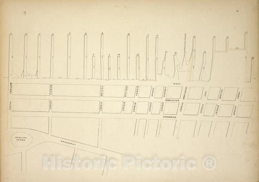 Historic Map - [Map Bounded By Pier - Line 1-24, Vesey Street, Broadway, Batter - Vintage Wall Art