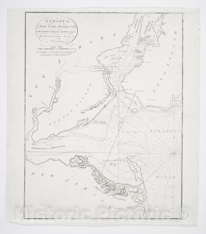 Historic 1784 Map - A Chart Of New York Harbour : With The Banks, Soundings And Sail - Vintage Wall Art